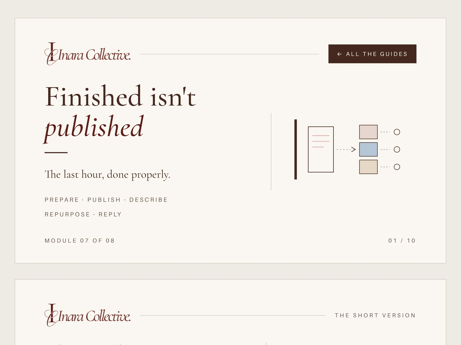 Publishing and Distribution